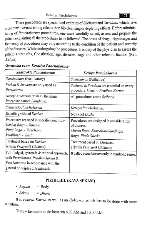 Practical Practice In Panchakarma ( Experienced Teacher's Review)